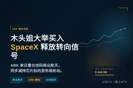 木头姐旗下ARK大调仓，释放重大转向信号