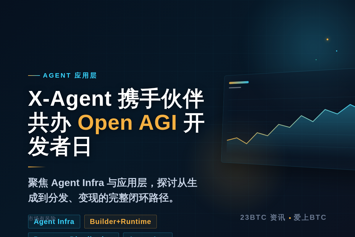 X-Agent 携手众伙伴共办 Open AGI 开发者日插图1 X-Agent 携手众伙伴共办 Open AGI 开发者日