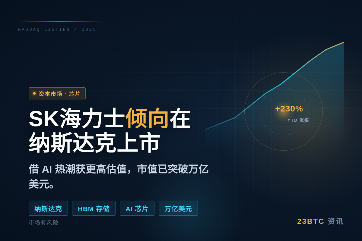 SK海力士倾向在纳斯达克上市插图1 SK海力士倾向在纳斯达克上市
