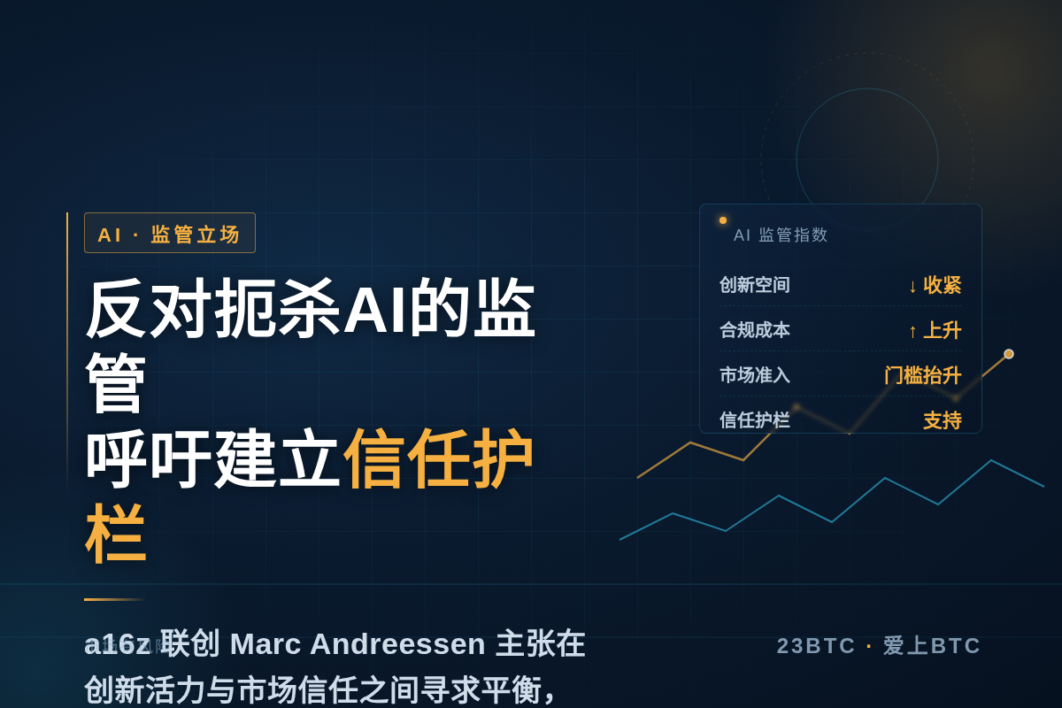 a16z联创:反对扼杀AI的监管,呼吁建立信任护栏插图1 a16z联创:反对扼杀AI的监管,呼吁建立信任护栏