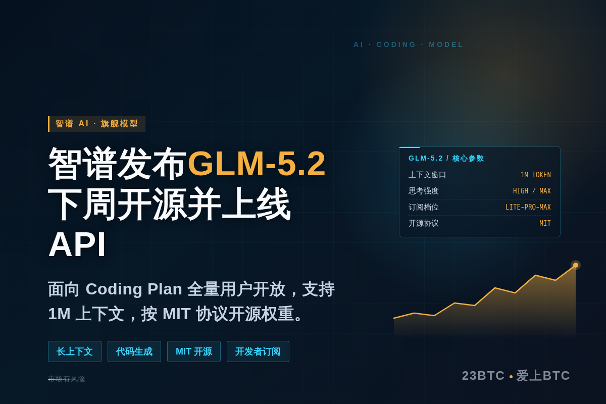 智谱发布GLM-5.2，下周开源并上线API