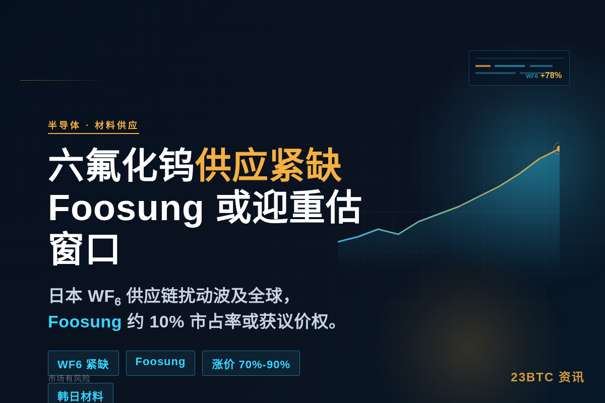 白毛股神：六氟化钨供应紧缺，韩国Foosung或受益