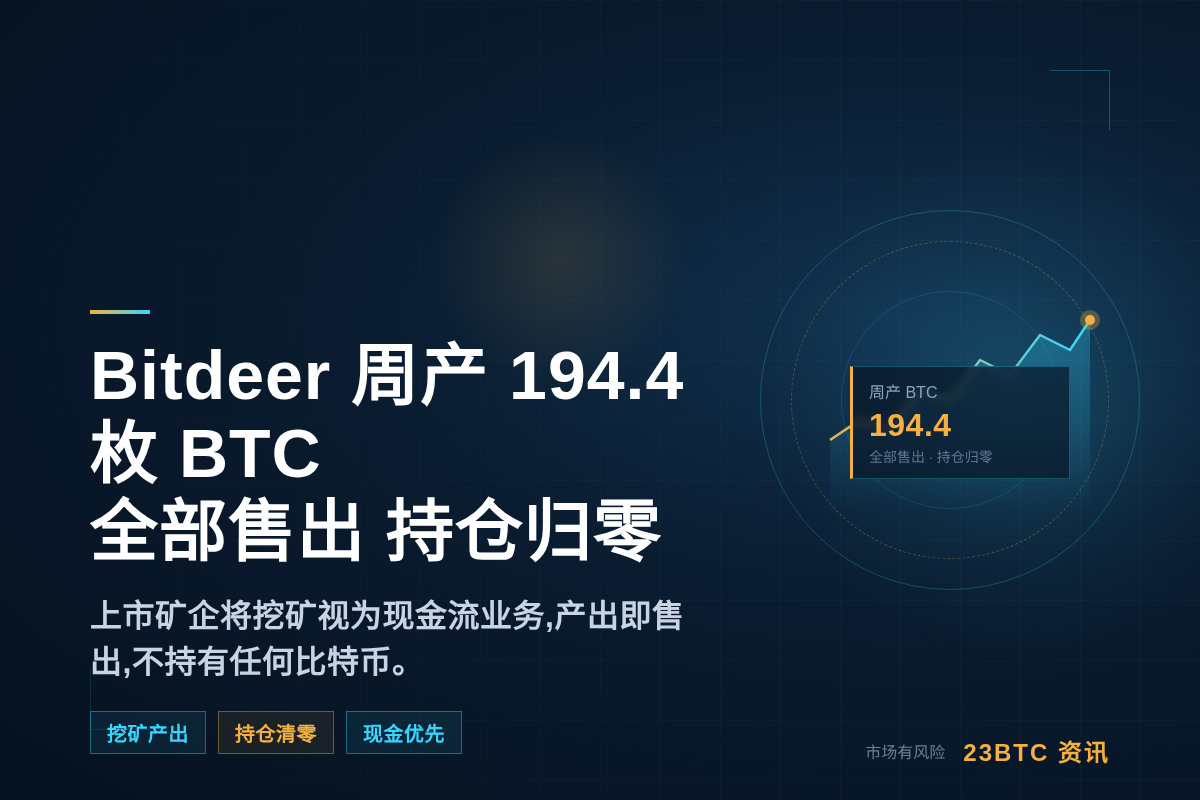 Bitdeer公布最新比特币持仓数据 周产194.4枚BTC插图1 Bitdeer公布最新比特币持仓数据 周产194.4枚BTC