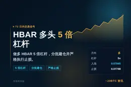 2026-06-13 12:02:34 T2日内交易：HBAR多头5倍