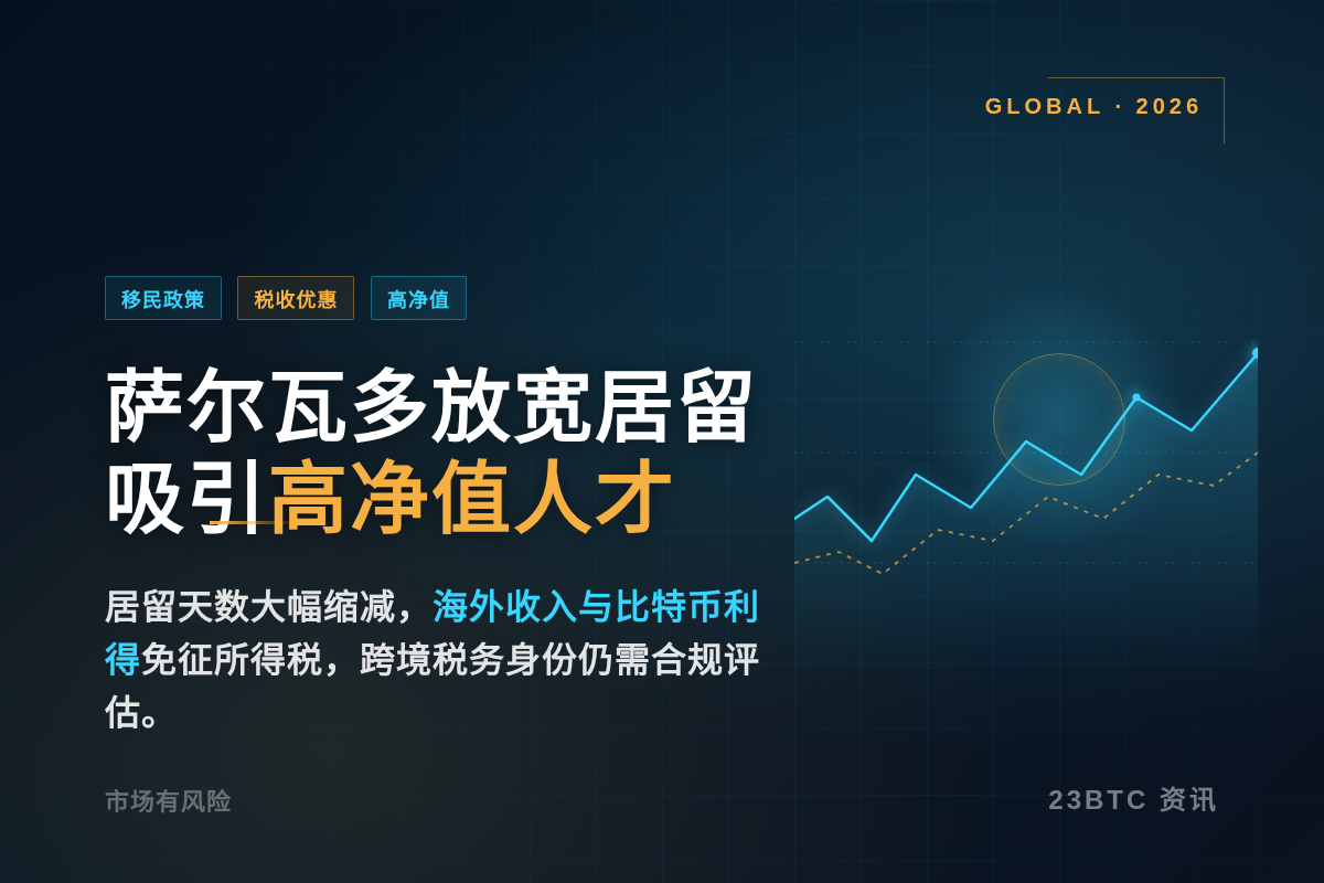 萨尔瓦多优化移民制度吸引高净值人才插图1 萨尔瓦多优化移民制度吸引高净值人才