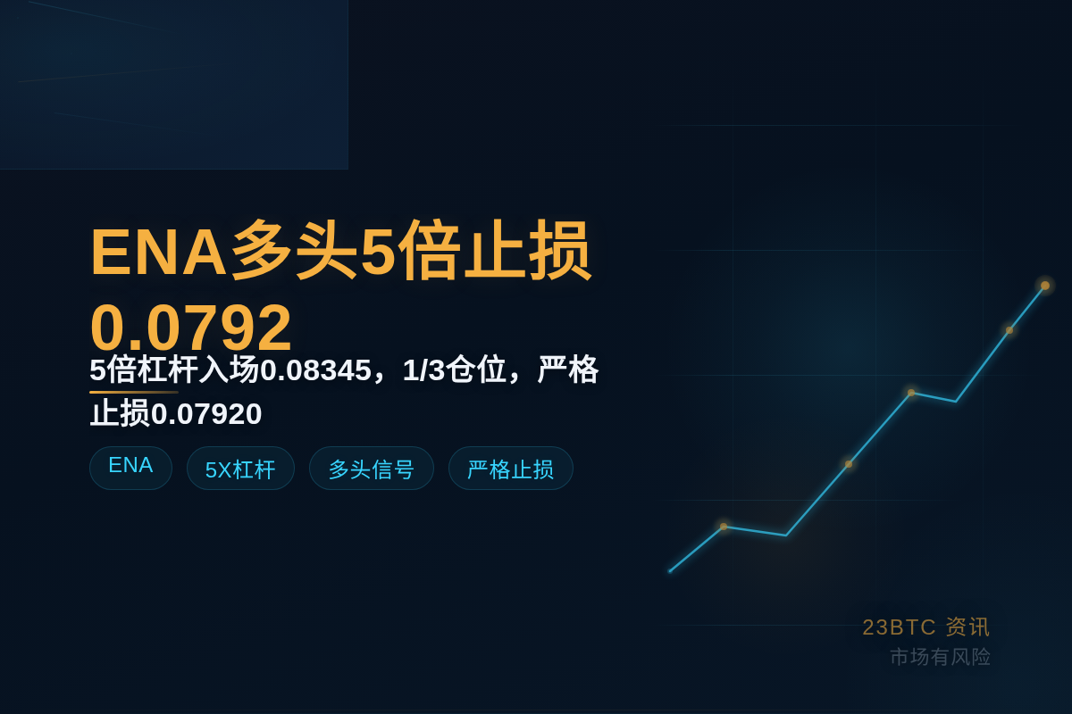 2026-06-13 12:21:45 ENA多头5倍止损0.0792插图1 ENA多头5倍止损0.0792