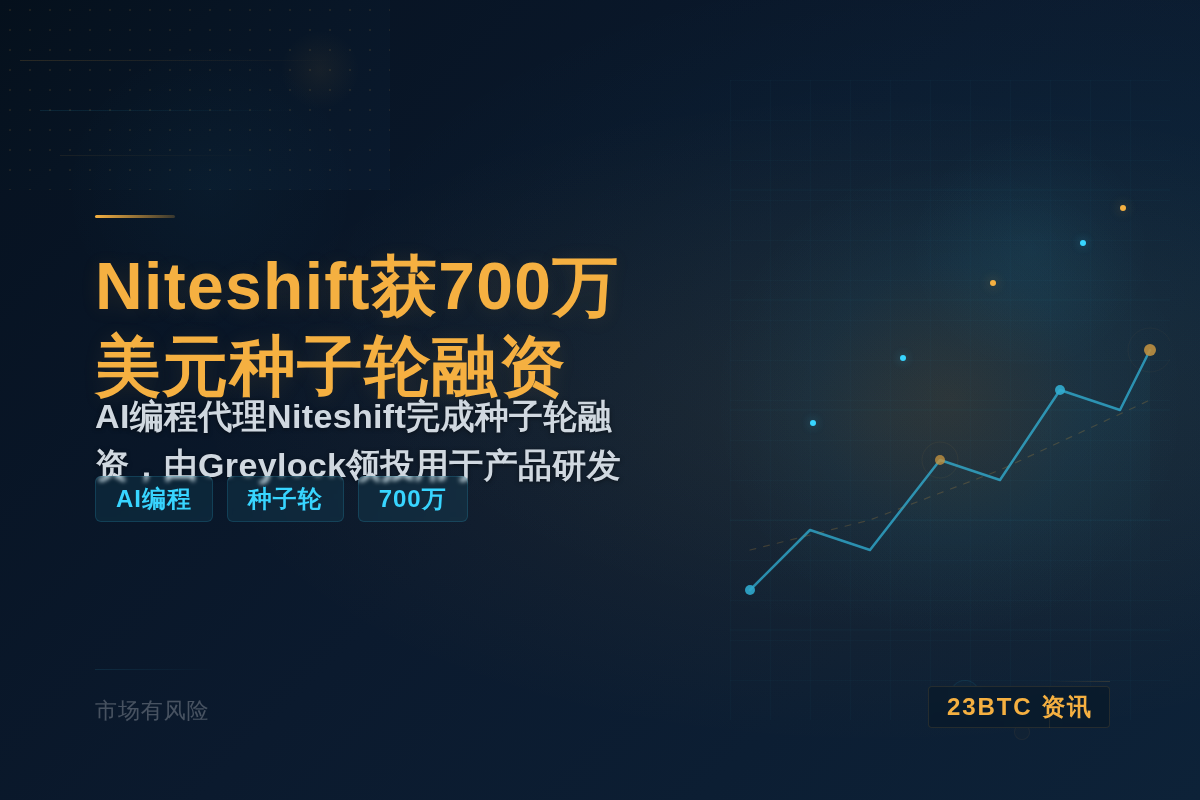 Niteshift获700万美元种子轮融资插图1 Niteshift获700万美元种子轮融资