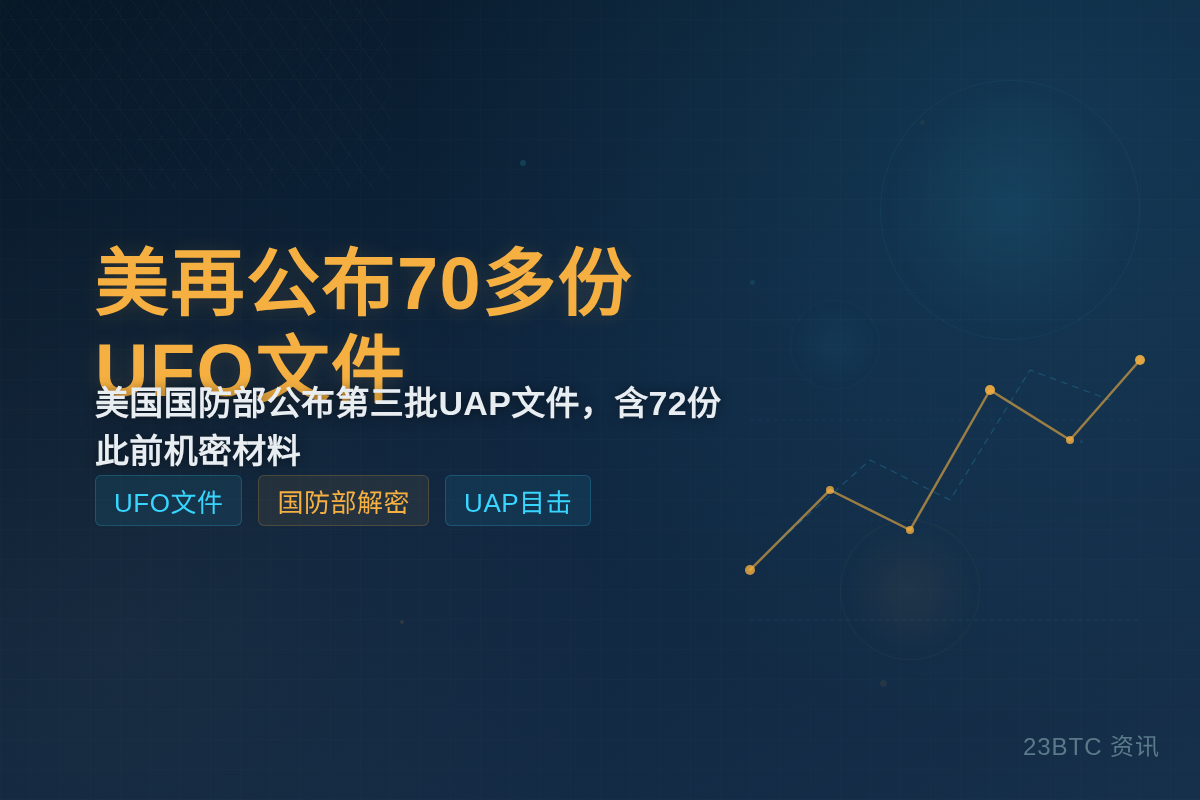 美再公布70多份UFO文件插图1 美再公布70多份UFO文件