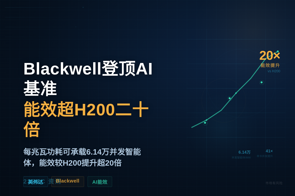 Blackwell登顶智能体基准,能效超H200二十倍插图1 Blackwell登顶智能体基准,能效超H200二十倍