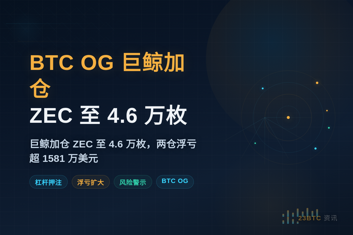BTC OG巨鲸加仓ZEC多头至4.6万枚插图1 BTC OG巨鲸加仓ZEC多头至4.6万枚