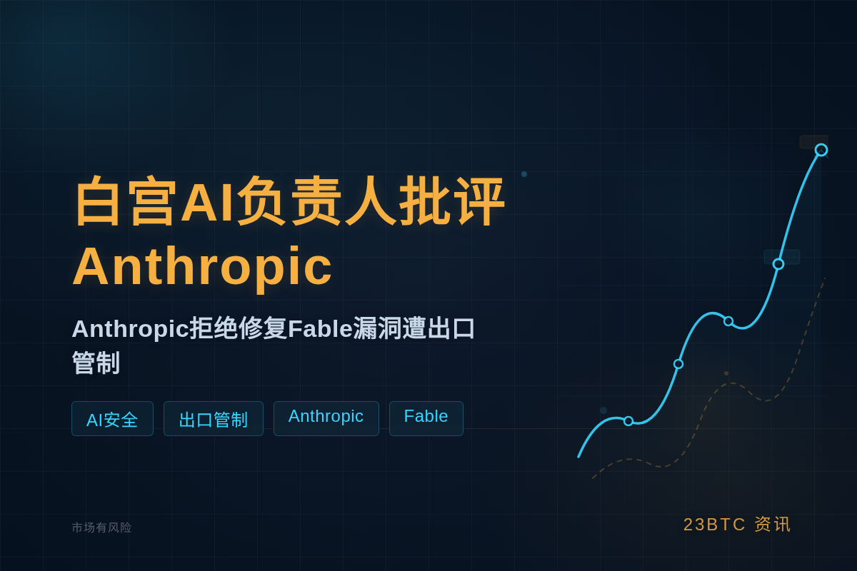 白宫AI负责人评Fable模型插图1 白宫AI负责人评Fable模型