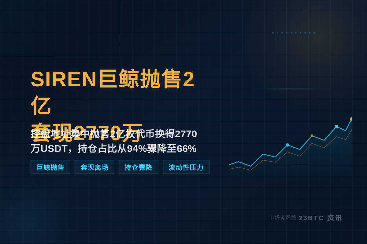 SIREN巨鲸抛售2亿套现2770万插图1 SIREN巨鲸抛售2亿套现2770万