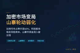 加密市场变局：山寨轮动弱化，资本集中