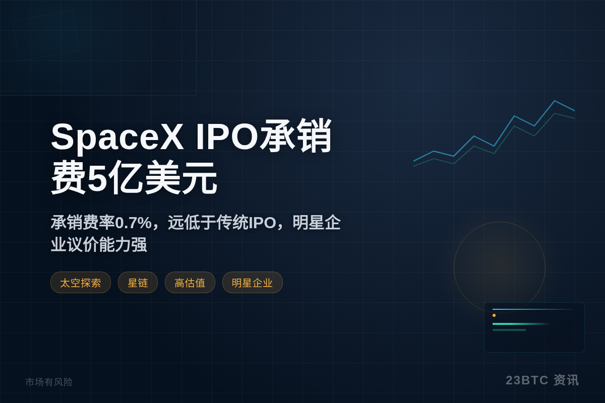 SpaceX IPO承销费约5亿美元插图1 SpaceX IPO承销费约5亿美元