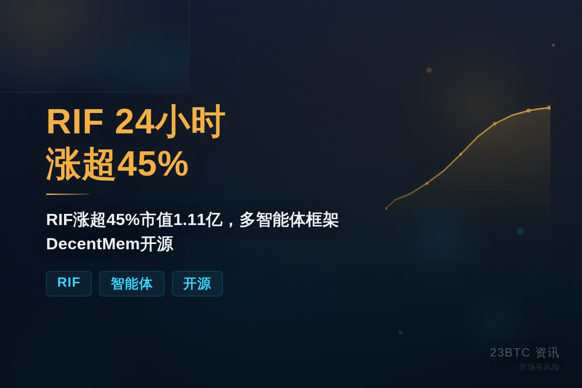 RIF 24小时涨超45%插图1 RIF 24小时涨超45%
