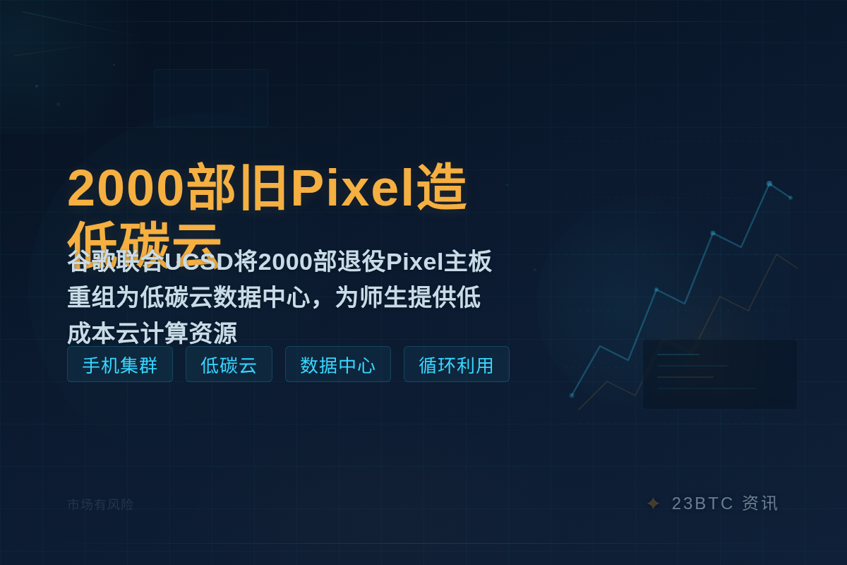 2000部旧Pixel造低碳云插图1 2000部旧Pixel造低碳云