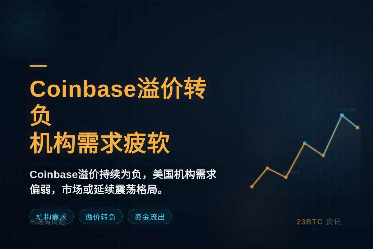 Coinbase溢价转负 机构需求疲软插图1 Coinbase溢价转负 机构需求疲软