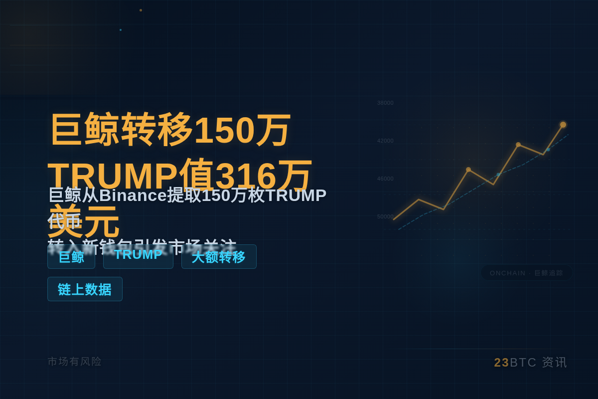 巨鲸转移150万TRUMP值316万美元