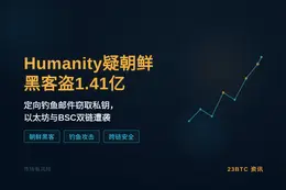 Humanity疑朝鲜黑客盗1.41亿
