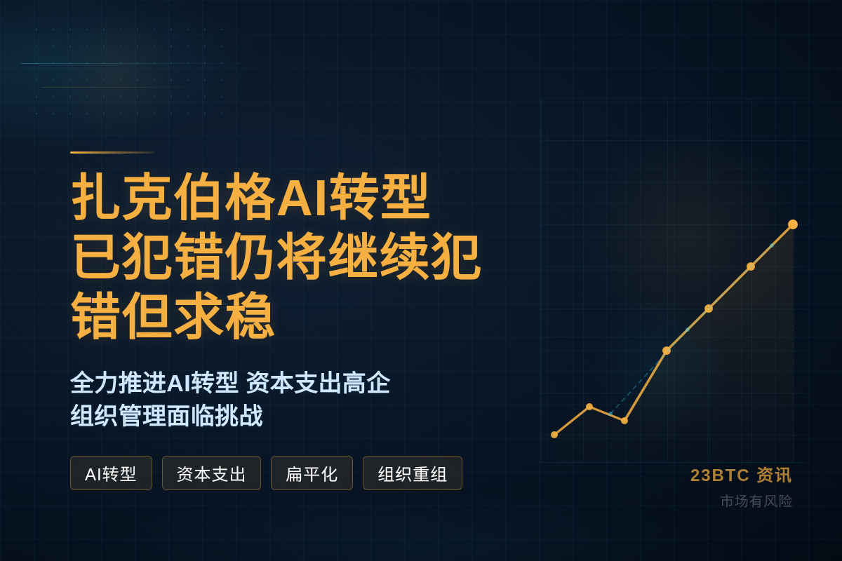扎克伯格AI转型已犯错仍将继续犯错但求稳插图1 扎克伯格AI转型已犯错仍将继续犯错但求稳