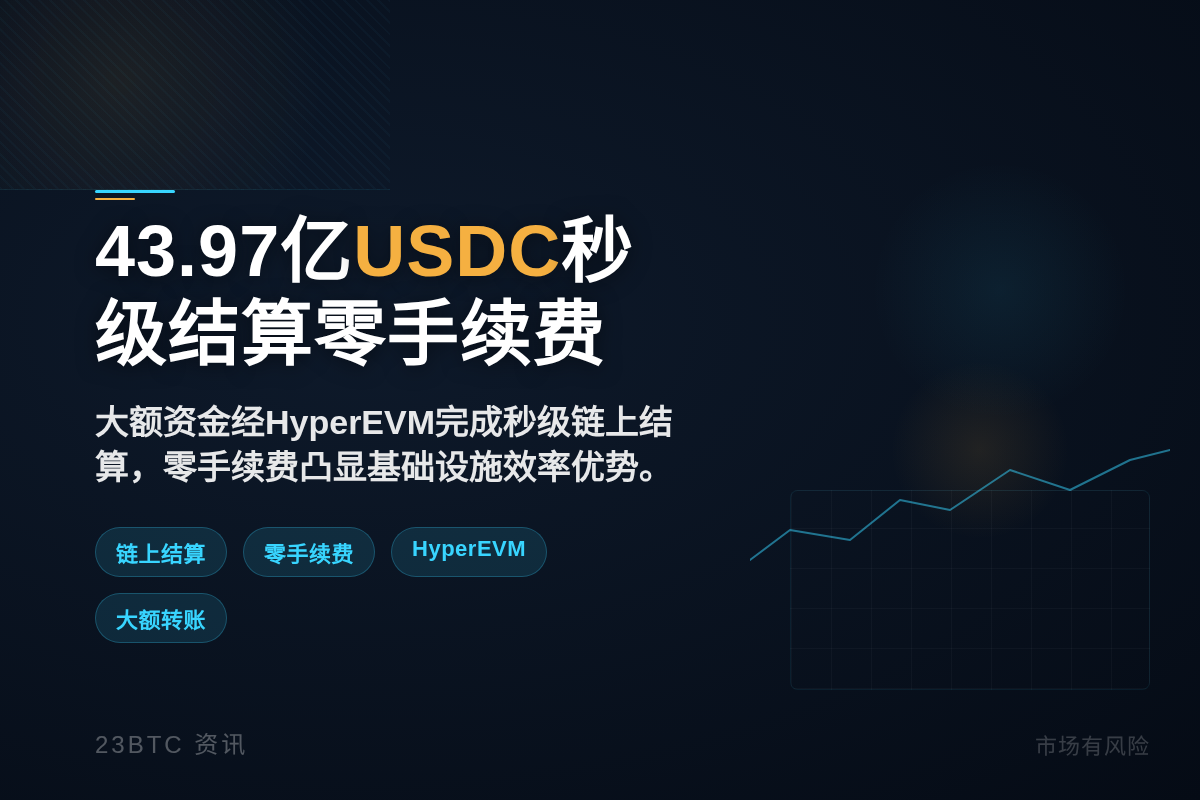 43.97亿USDC链上结算秒到账零手续费插图1 43.97亿USDC链上结算秒到账零手续费
