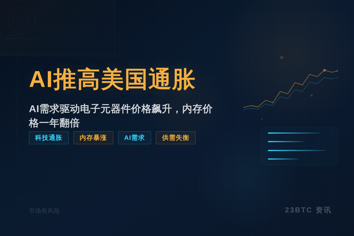 AI推高美国通胀插图1 AI推高美国通胀