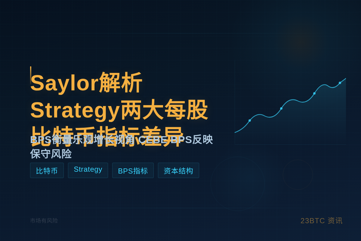 Saylor解析Strategy两大每股比特币指标差异插图1 Saylor解析Strategy两大每股比特币指标差异
