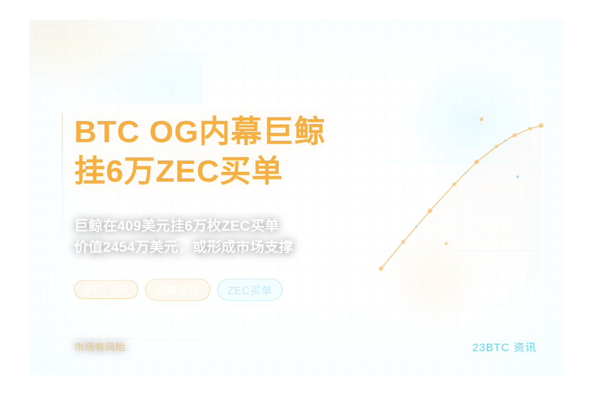 BTC OG内幕巨鲸挂6万ZEC买单插图1 BTC OG内幕巨鲸挂6万ZEC买单