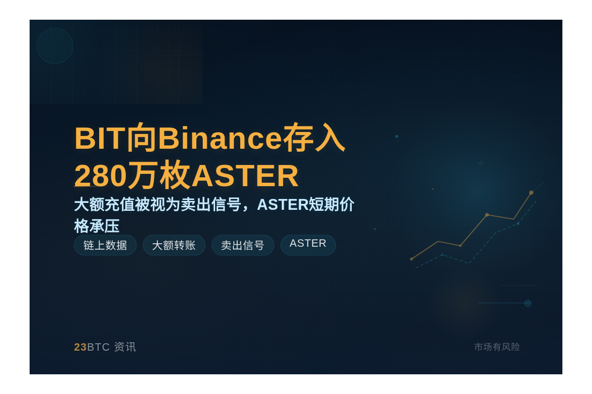 BIT地址向Binance存入280万枚ASTER插图1 BIT地址向Binance存入280万枚ASTER