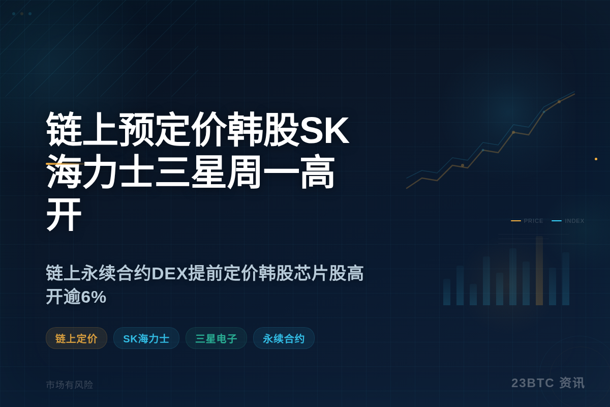 链上预定价韩股SK海力士三星周一高开插图1 链上预定价韩股SK海力士三星周一高开