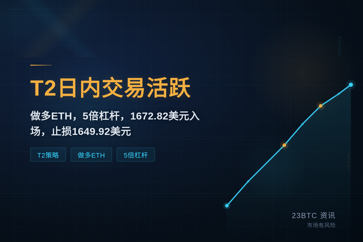 2026-06-14 12:23:09 T2日内交易活跃插图1 T2日内交易活跃