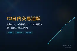2026-06-14 12:23:09 T2日内交易活跃