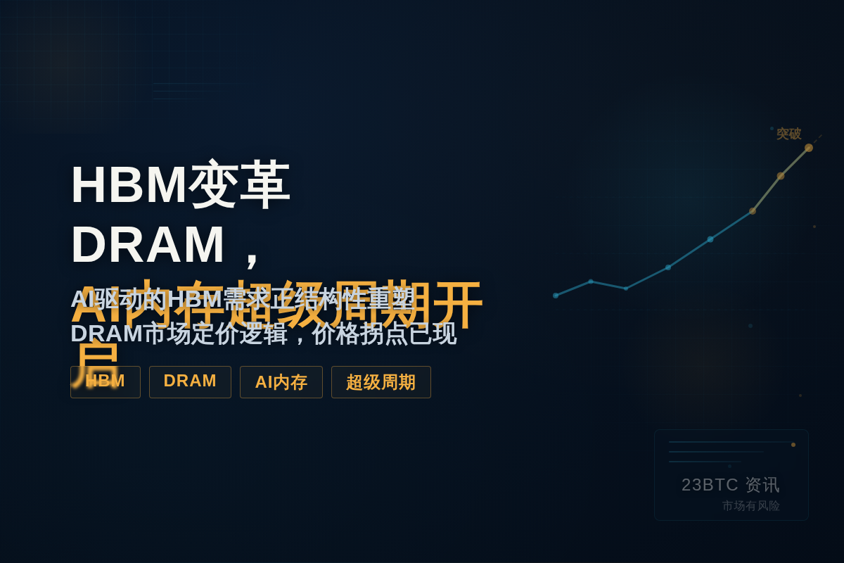 HBM变革DRAM,AI内存超级周期开启插图1 HBM变革DRAM,AI内存超级周期开启