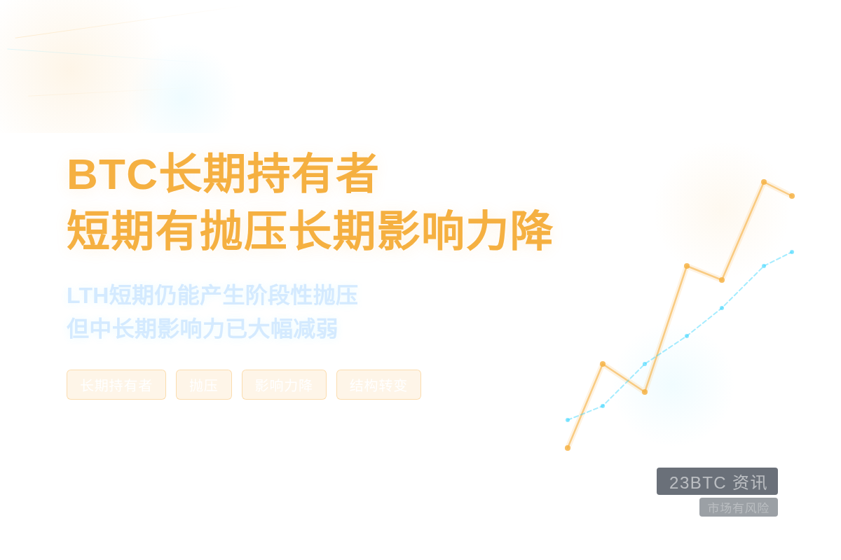 BTC长期持有者短期有抛压长期影响力降插图1 BTC长期持有者短期有抛压长期影响力降