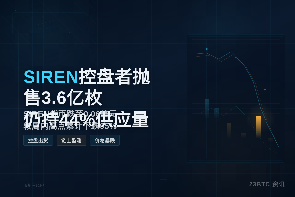 SIREN控盘者抛售3.6亿枚,仍持44%插图1 SIREN控盘者抛售3.6亿枚,仍持44%