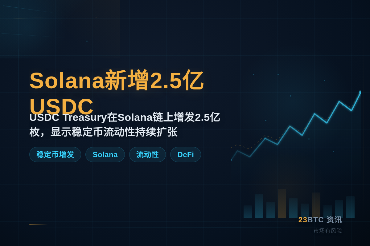 Solana新增2.5亿USDC插图1 Solana新增2.5亿USDC