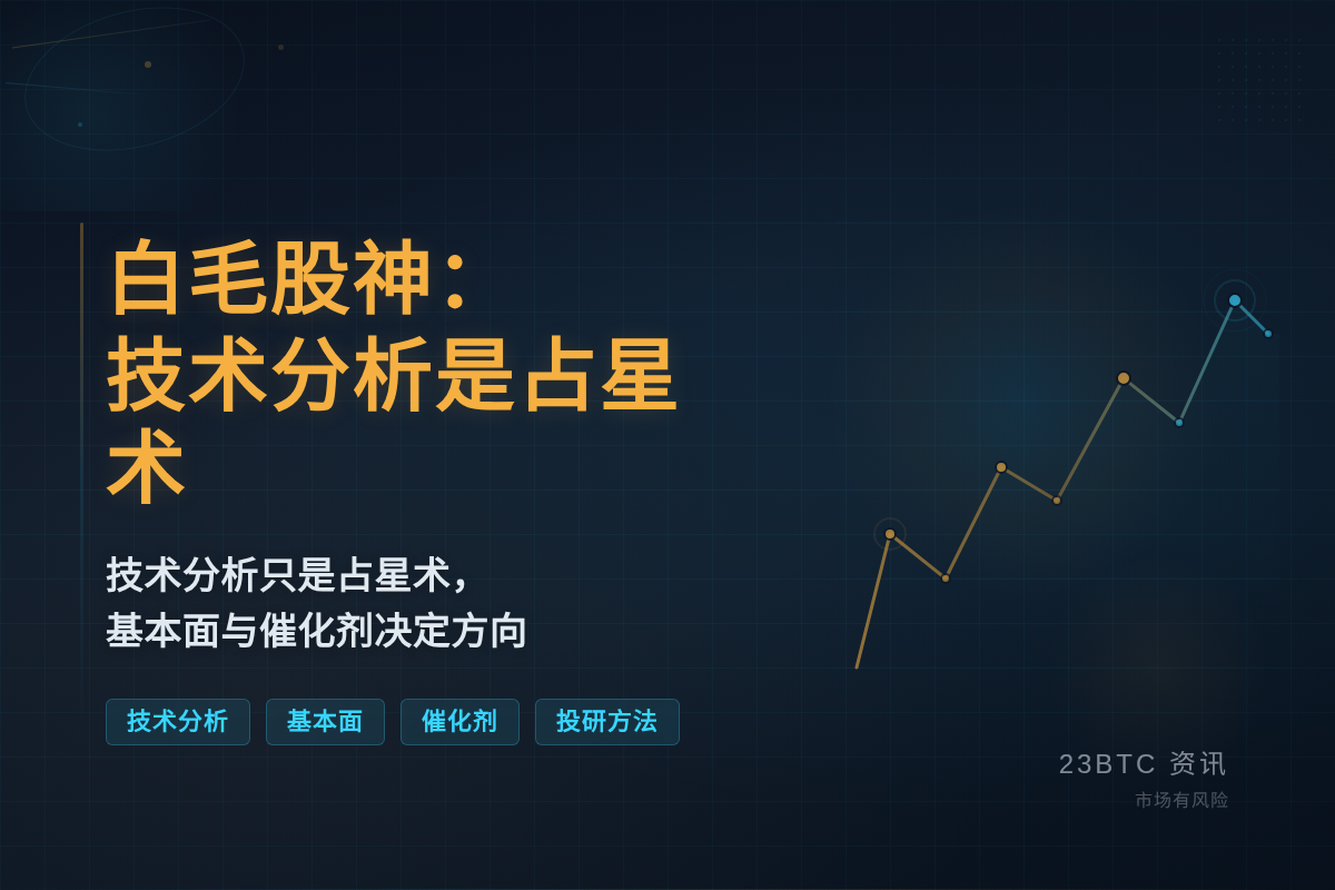 白毛股神：技术分析是占星术，涨不因图形