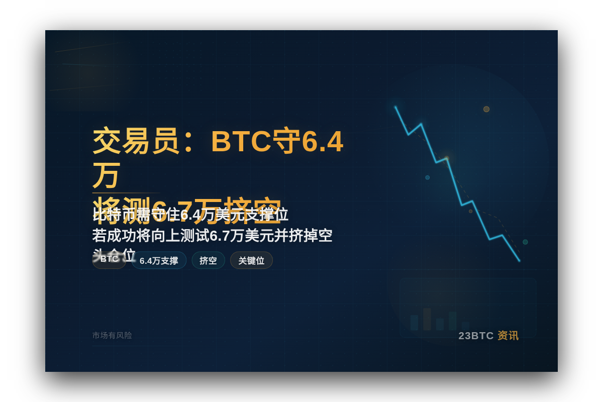 交易员：BTC守6.4万将测6.7万挤空