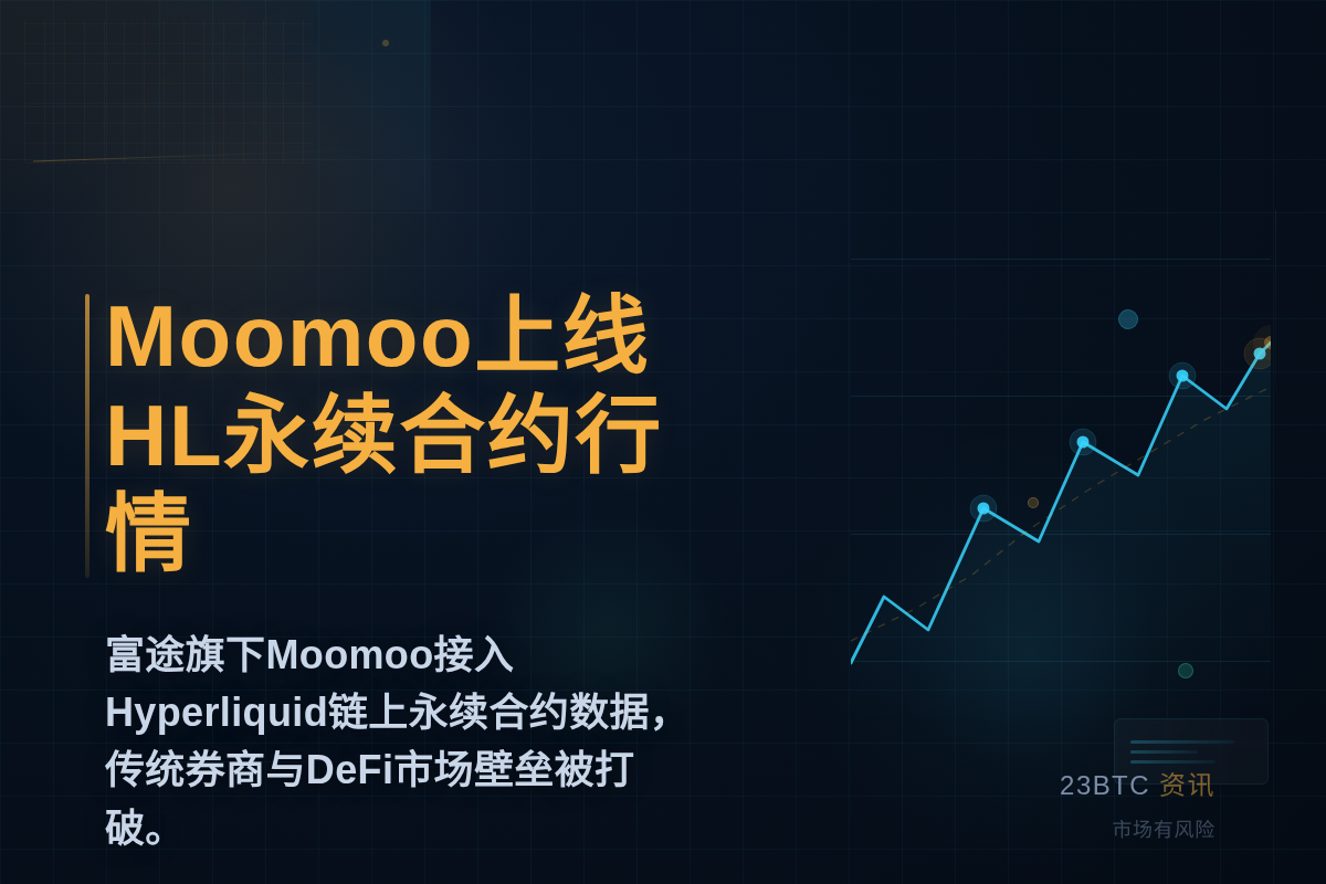 Moomoo上线HL永续合约行情插图1 Moomoo上线HL永续合约行情