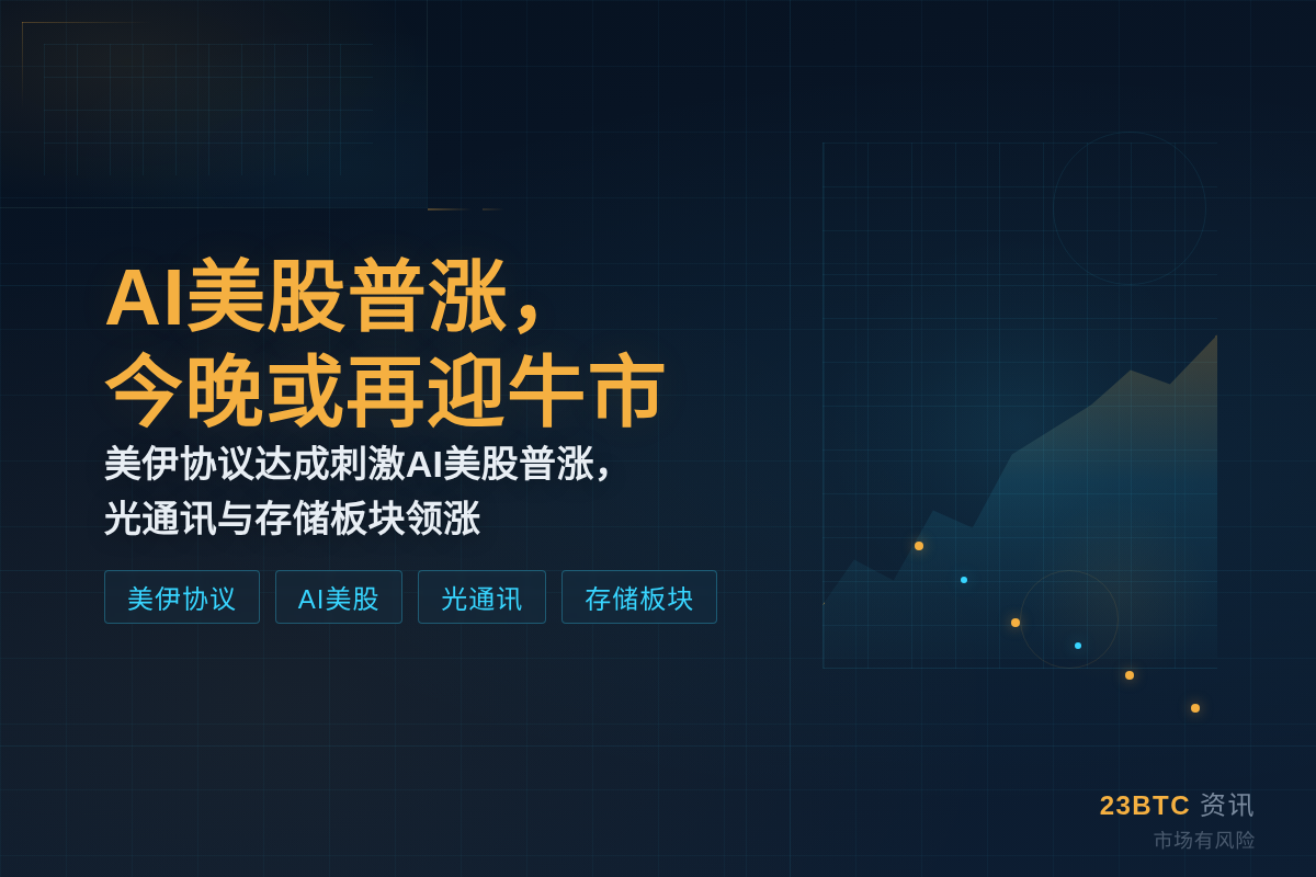 AI美股普涨,今晚或再迎牛市插图1 AI美股普涨,今晚或再迎牛市