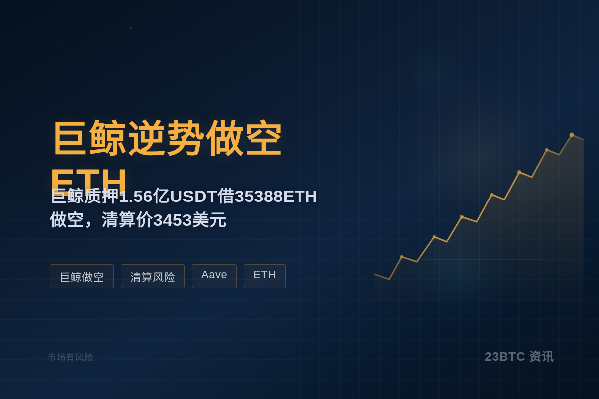 巨鲸逆势做空ETH借3.5万清算3453