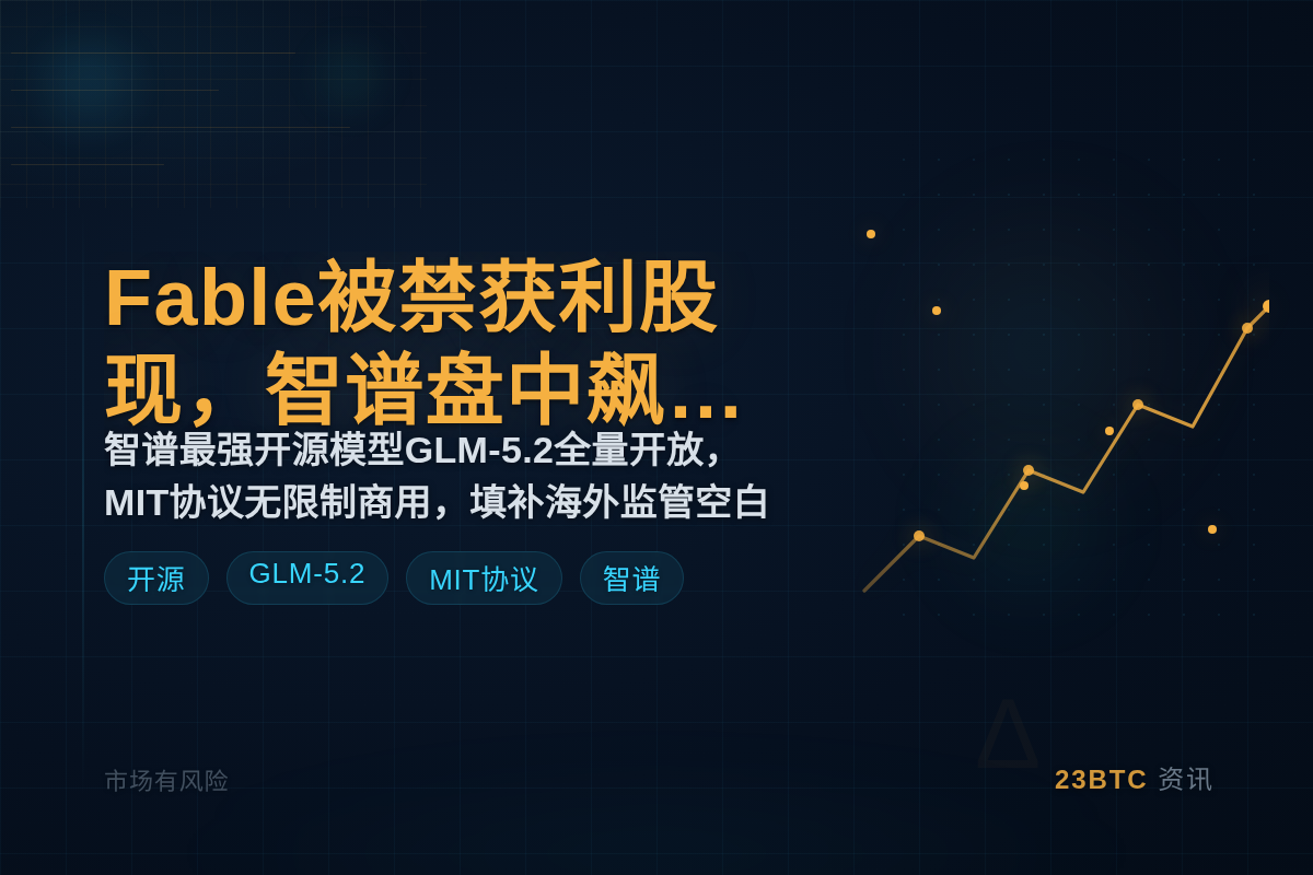 Fable被禁获利股现,智谱盘中飙45%插图1 Fable被禁获利股现,智谱盘中飙45%