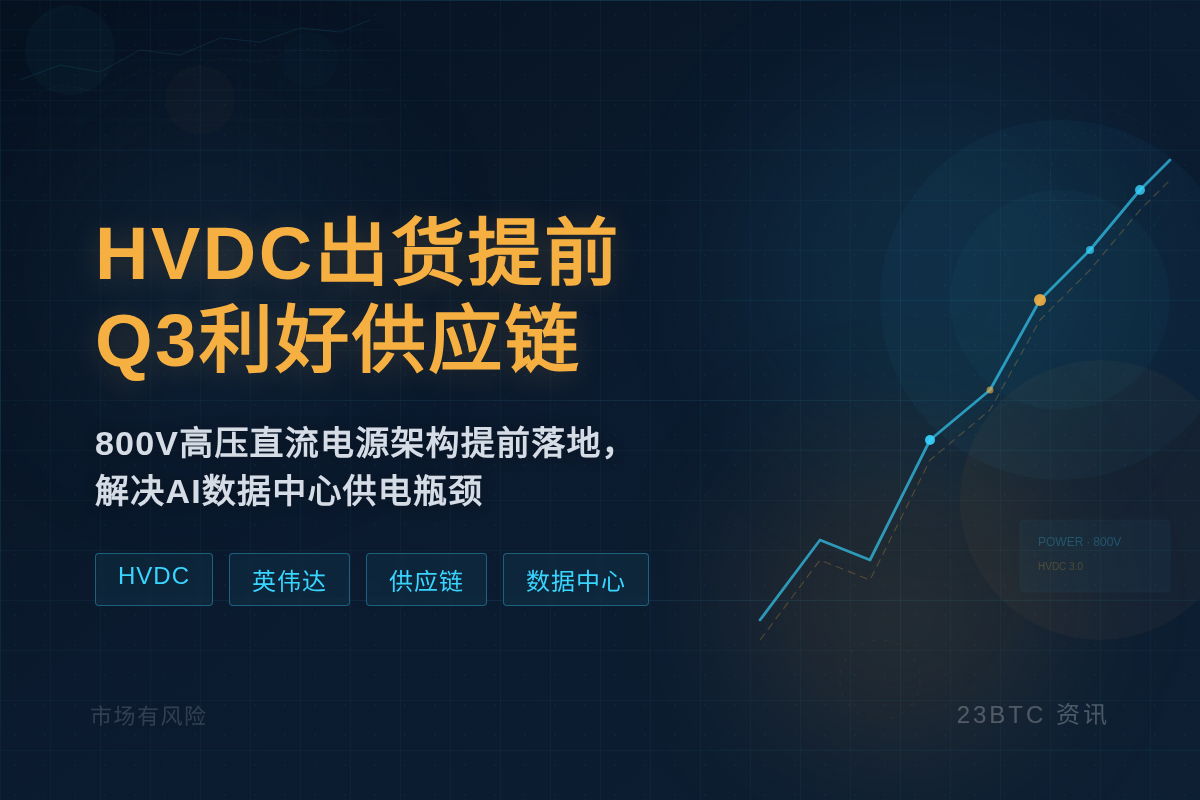 白毛股神：HVDC出货提前Q3利好供应链