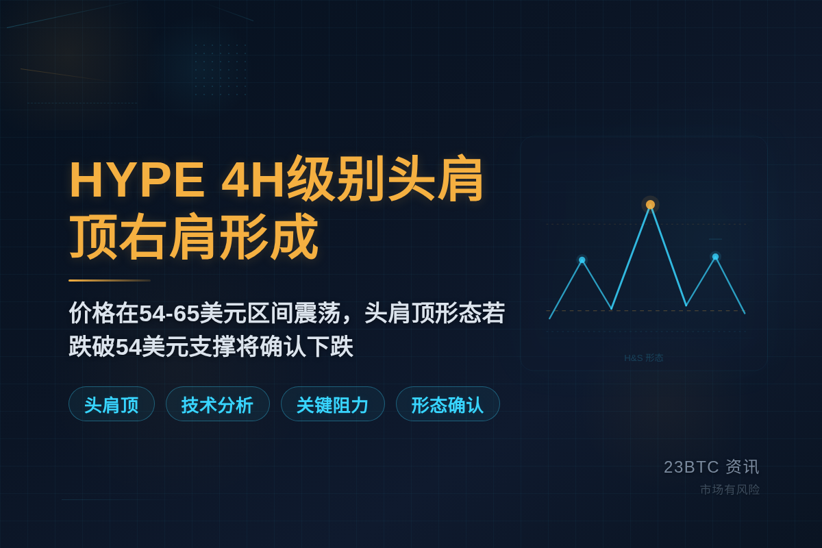HYPE 4H级别头肩顶右肩形成插图1 HYPE 4H级别头肩顶右肩形成