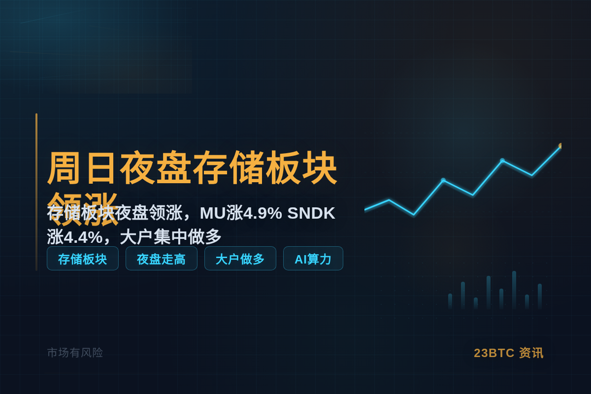周日夜盘存储板块领涨插图1 周日夜盘存储板块领涨