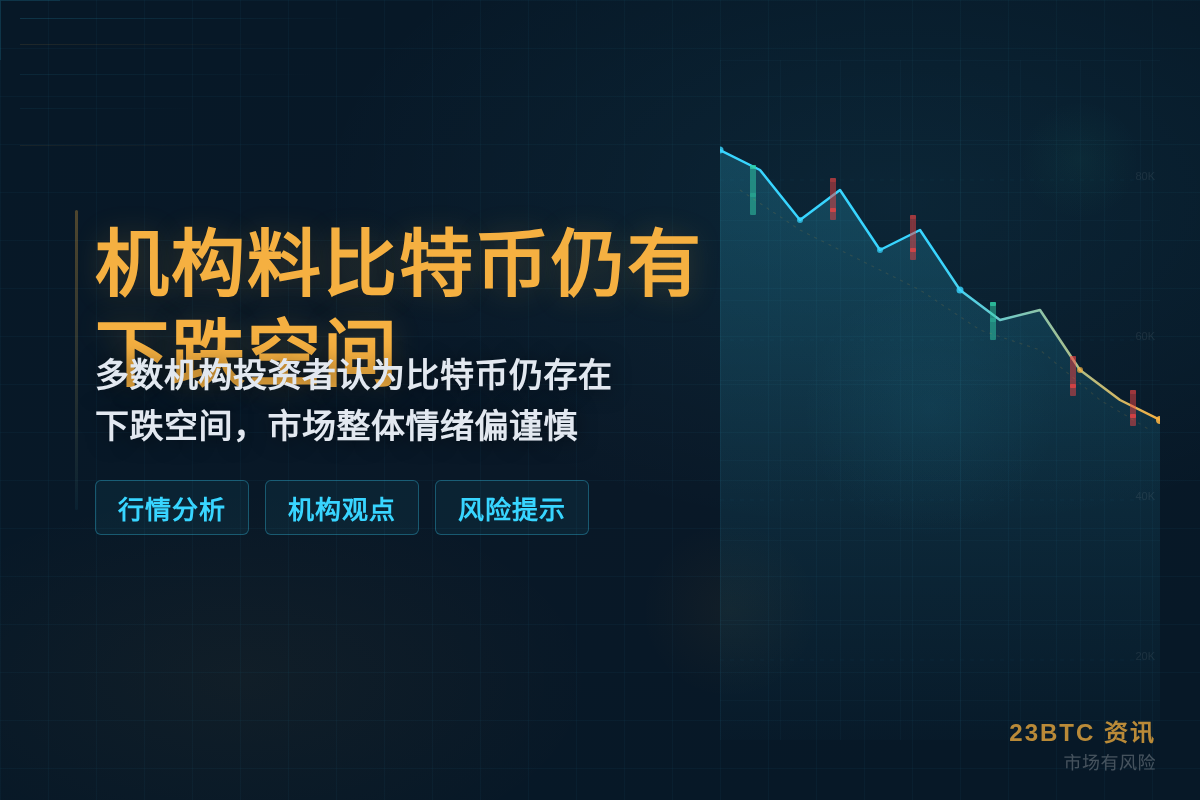 机构料比特币仍有下跌空间插图1 机构料比特币仍有下跌空间