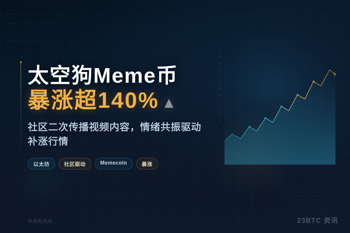 GMGN监测消息插图1 GMGN监测消息