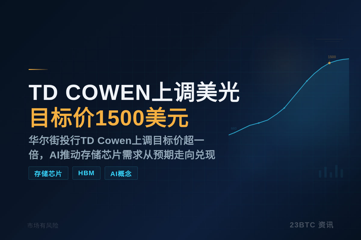 TD COWEN上调美光目标价1500美元插图1 TD COWEN上调美光目标价1500美元
