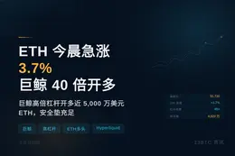 ETH今晨1小时涨3.7%，高位企稳