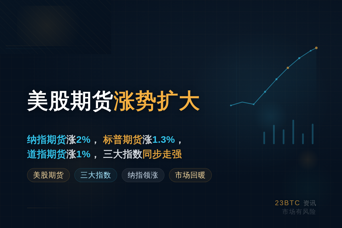 美股期货涨势扩大插图1 美股期货涨势扩大